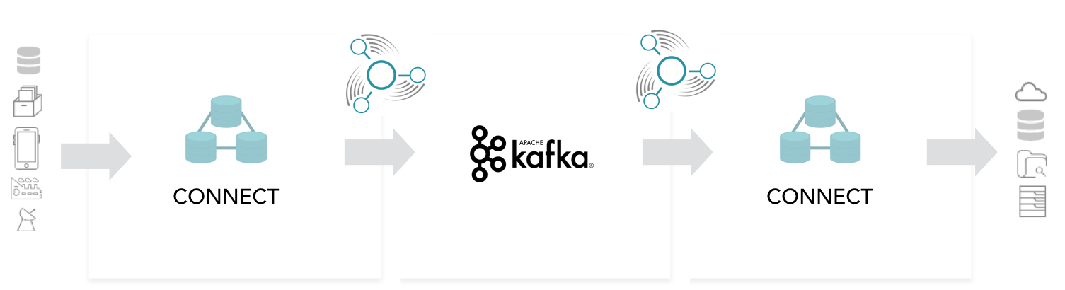 Open Source Kafka Connect collection streamreactor